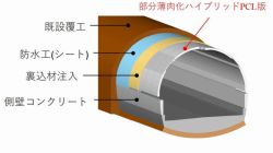 部分薄肉化ハイブリッドPCL工法の詳細