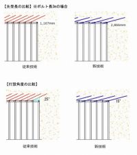 中尺先受工法の詳細