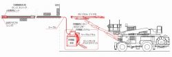 DRiスコープの詳細