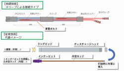 高高ボルト工法の詳細