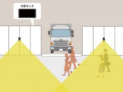E2Warningの詳細
