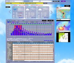 羅針盤PLUSの詳細