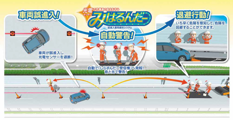 みはるんだー
