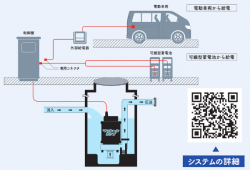 停電時マンホールポンプ起動支援システムの詳細