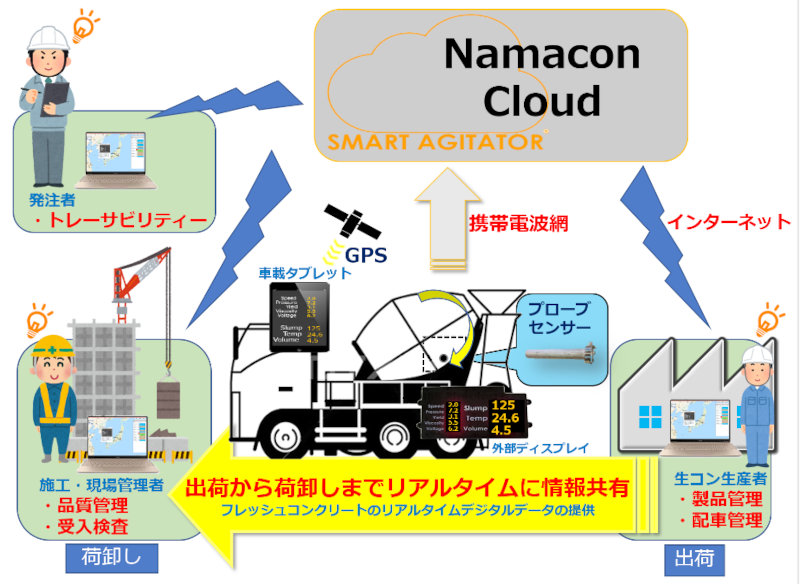スマートアジテーターの詳細