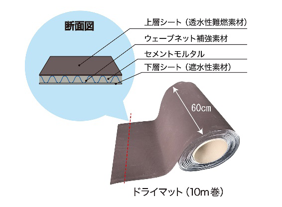 ドライマットの詳細