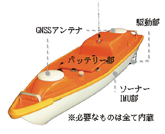 RC-M1の詳細