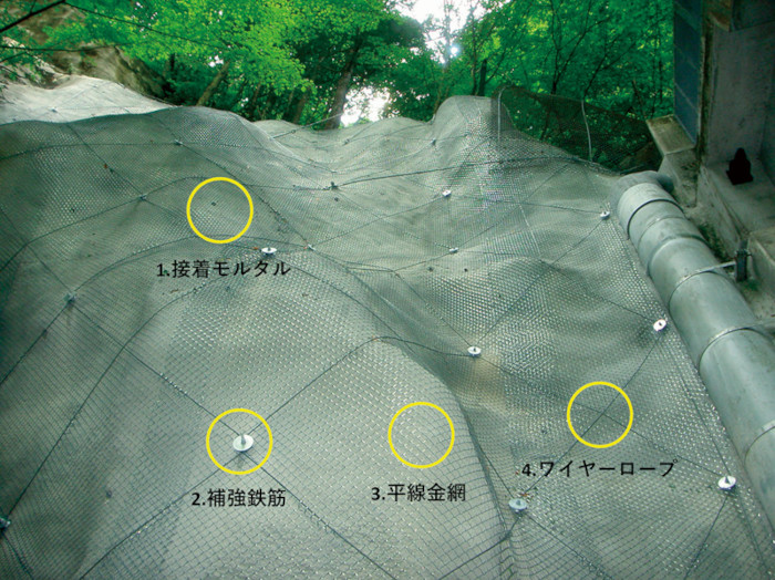 クロスカバーネット工法