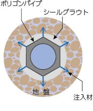 Newスリーブ注入工法