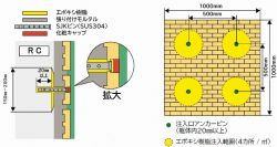 JKセライダー工法
