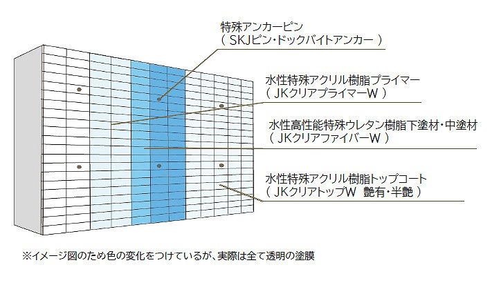 JKクリアファイバーW工法の詳細