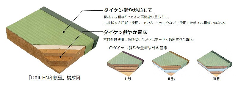 ダイケン健やかおもての詳細