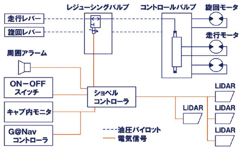 FVM2+の詳細