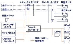 FVM2+