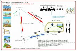 UAVによる点検情報提供システムの詳細