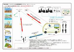 UAVによる点検情報提供システムの詳細