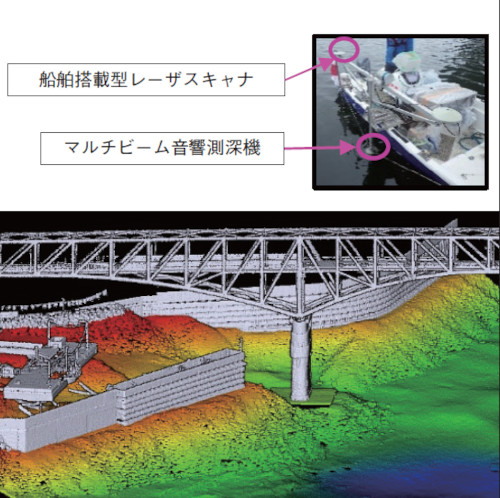 高精細ナローマルチビーム測深及び船上レーザ測量システム