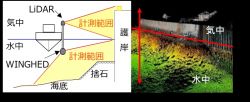 高精細ナローマルチビーム測深及び船上レーザ測量システムの詳細