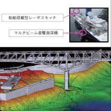 高精細ナローマルチビーム測深及び船上レーザ測量システムの詳細
