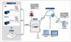 架設桁モニタリングシステムの詳細