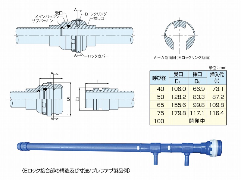 Eロック接合プレファブユニットの詳細