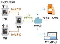 SisMilの詳細