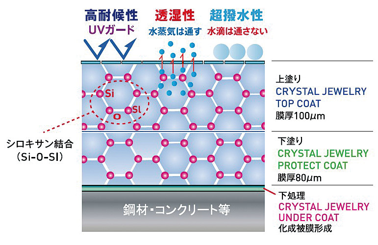 CRYSTAL JEWELRY UNDERCOATの詳細