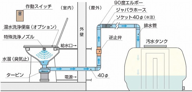 シャトレの詳細