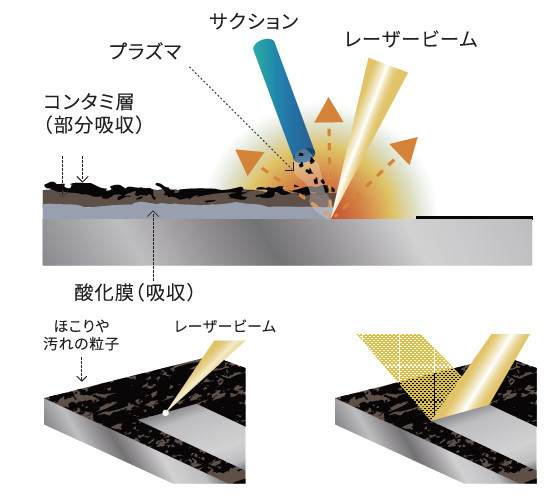 クリーンレーザー工法の詳細