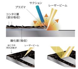 クリーンレーザー工法の詳細