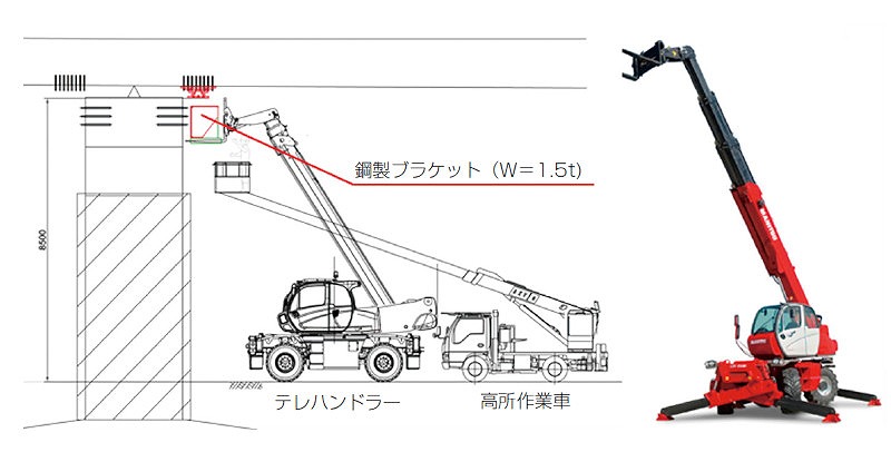 テレハンドラーの詳細