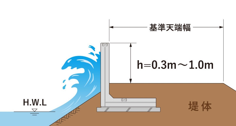パラペットブロックの詳細