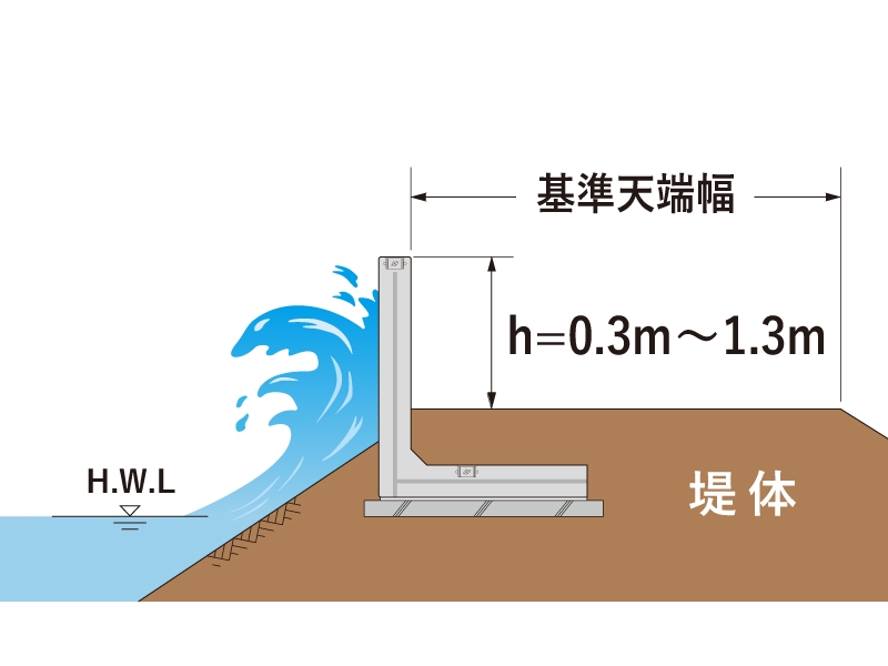 パラペットブロックの詳細
