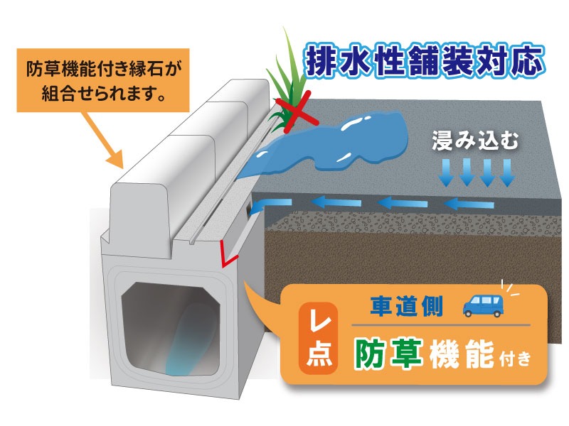 フロンティア側溝