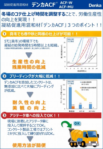 ACF-Wの詳細