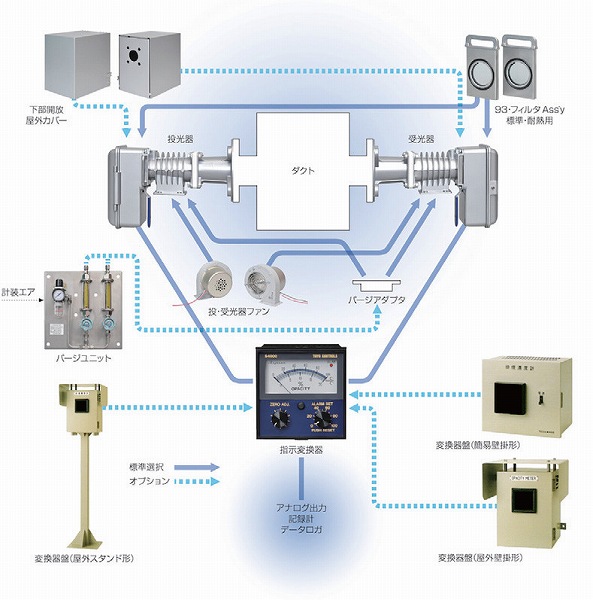 Model S4000 Opacity Meter