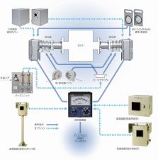 Model S4000 Opacity Meterの詳細