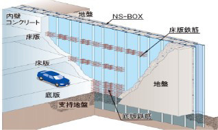 鋼製地中連続壁工法-Iの詳細
