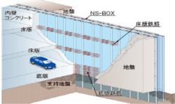 鋼製地中連続壁工法-I