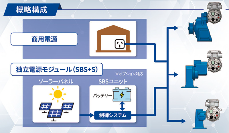 Semflex-LRの詳細