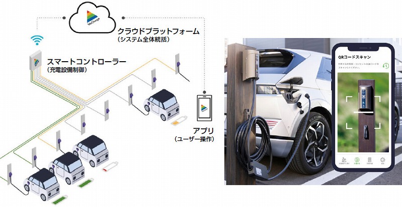 WeChargeの詳細