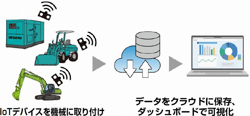建設機械CO2排出量の可視化の詳細