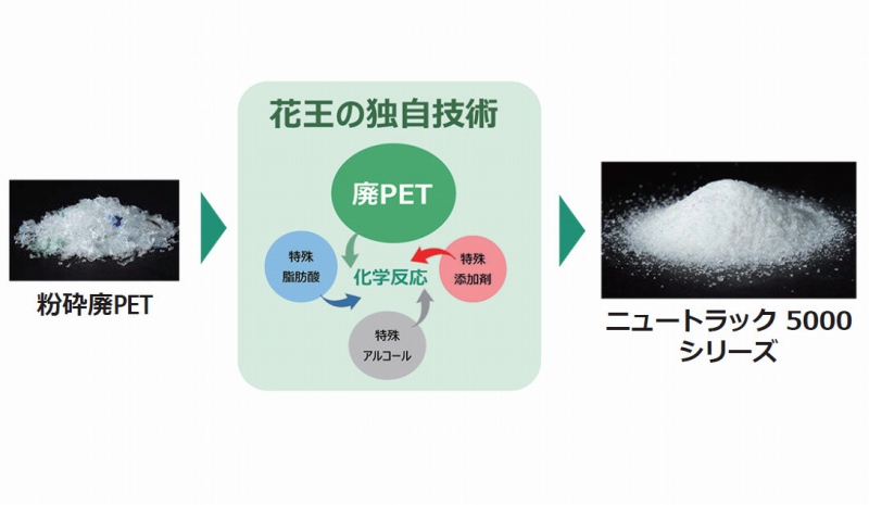 アスファルト改質材 (プラントミックス用) ニュートラック5000