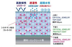 CRYSTAL JEWELRY TOPCOAT S-PUTTY