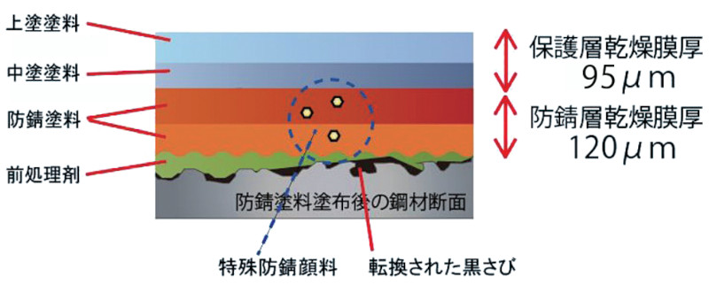 TITAN COAT 防錆前処理剤の詳細