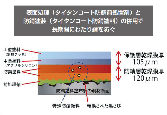 TITAN COAT 上塗 赤系色の詳細