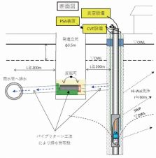CVT工法の詳細