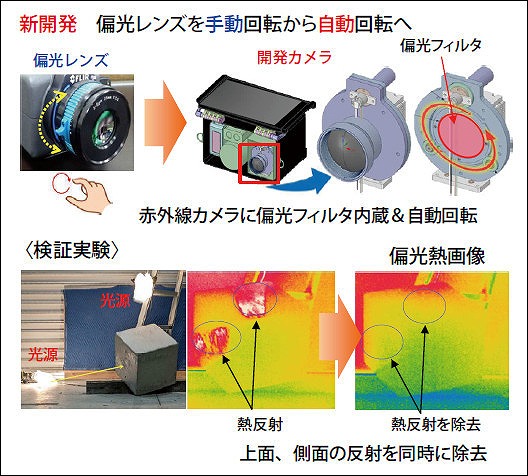 Jシステム Evolutionの詳細