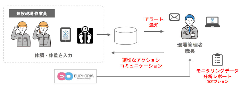 ONE TAP SPORTS for Bizの詳細