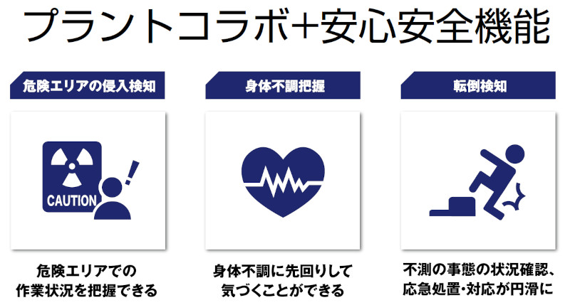 プラントコラボ「安心安全機能」の詳細
